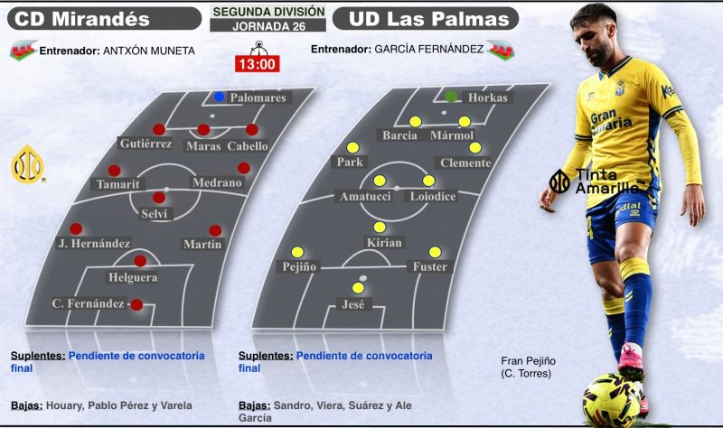 La UD reúne mil razones para romper su maldición en Anduva