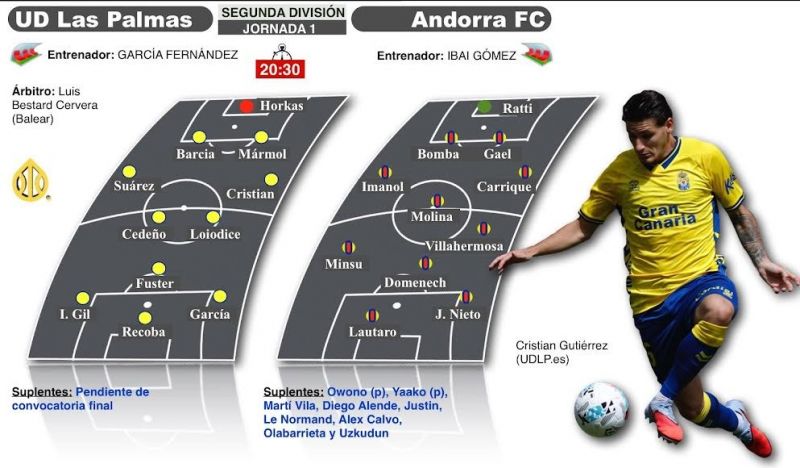 Una propuesta sibarita para alzar el telón de la Liga