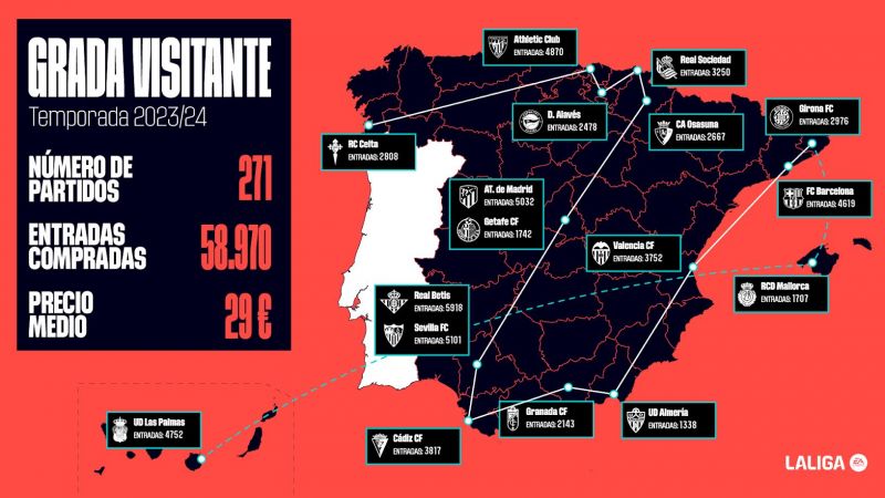 Los aficionados de la UD compraron 4.752 entradas para visitantes