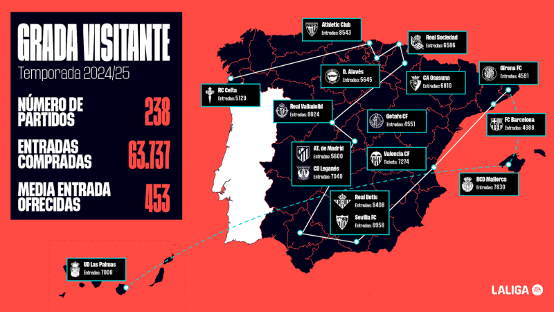 El acuerdo de Grada Visitante benefició a más de 3.500 aficionados de la UD