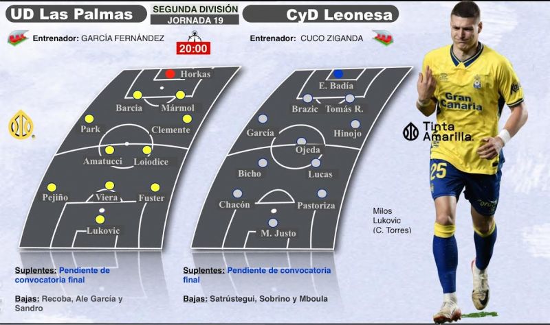 Este sábado no se fía en el Estadio de Gran Canaria