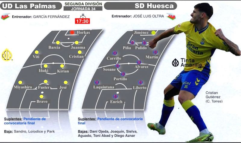 La UD quiere sabotear otra vez al pesimismo con un triunfo ante el incierto Huesca