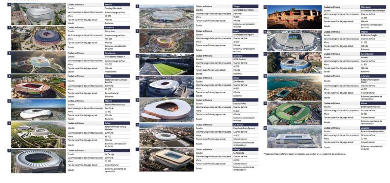 El último rumor del Mundial descarta a Riazor