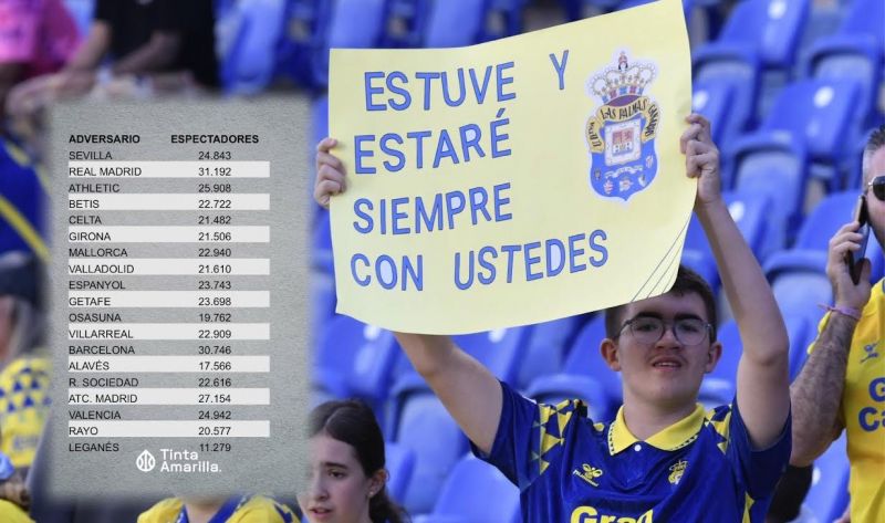 Las gradas del Gran Canaria mantuvieron aforo a ritmo de récord