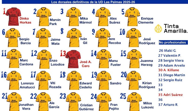 Así queda la plantilla definitiva de la primera vuelta