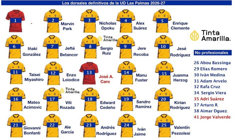 Así queda el reparto definitivo de dorsales de la UD para la primera vuelta
