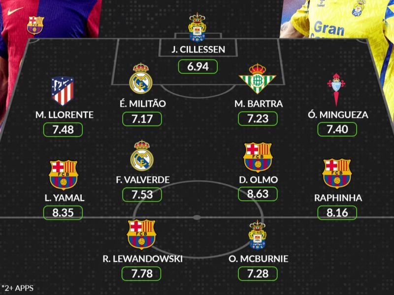 Cillessen y McBurnie, en una foto del mejor once de agosto en Primera 