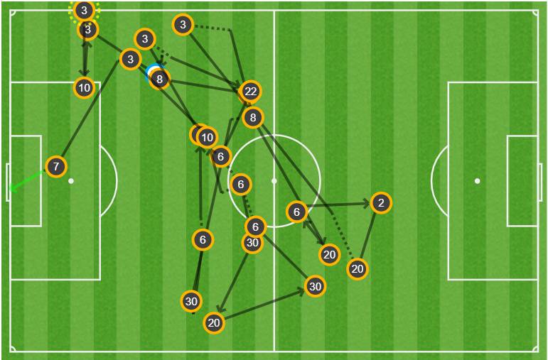 23 pases celestes para desarmar a la UD