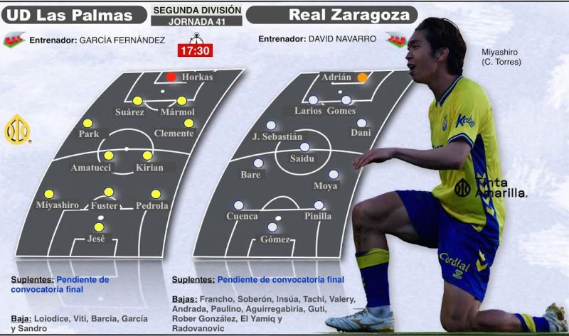 UD-Zaragoza, el partido más peligroso de la temporada