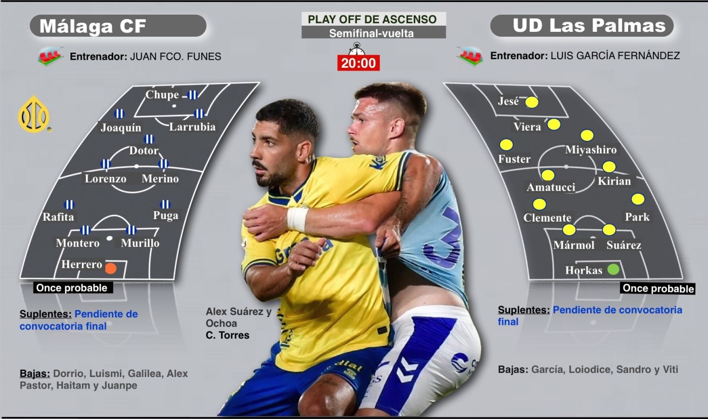 La UD plantea una remontada para la historia con un acto de fe y otro de fútbol