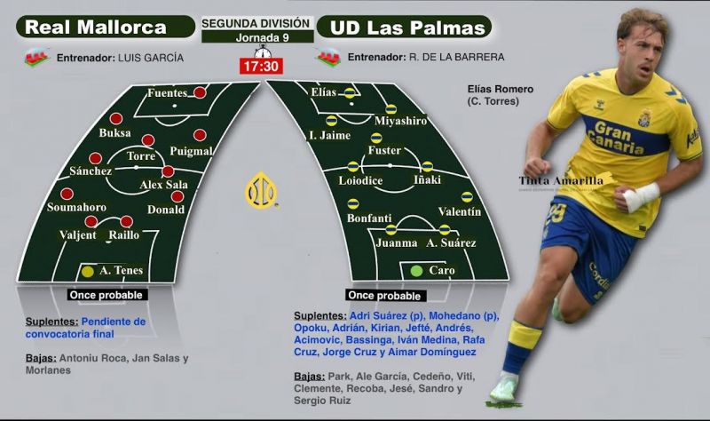La UD se cruza con un rocoso Mallorca en medio de un diluvio de incógnitas