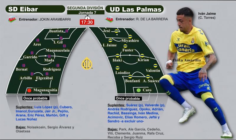 A la UD le espera en Éibar una prueba con alto grado de dificultad