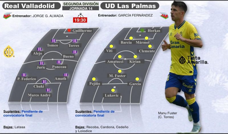 Valladolid lo tiene todo para un chute de adrenalina