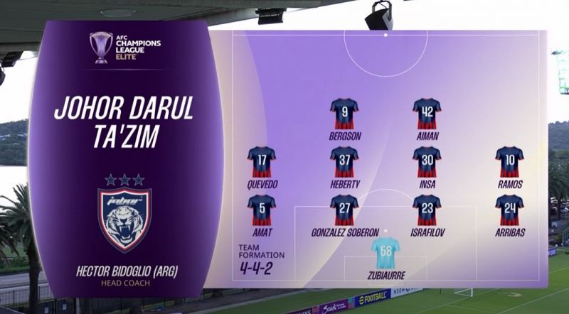 Viera y Roque debutan con triunfo en la Champions asiática