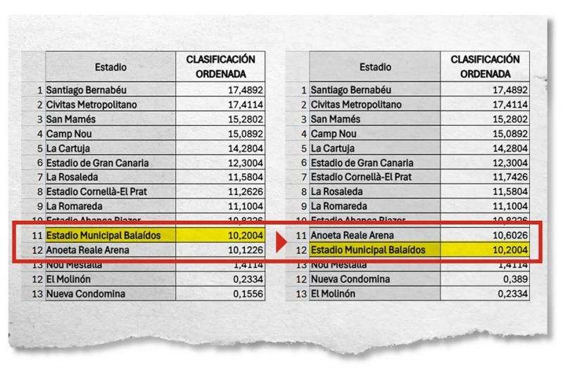 Desvelan un cambio de puntuación que perdujicó a la sede del estadio de Balaídos