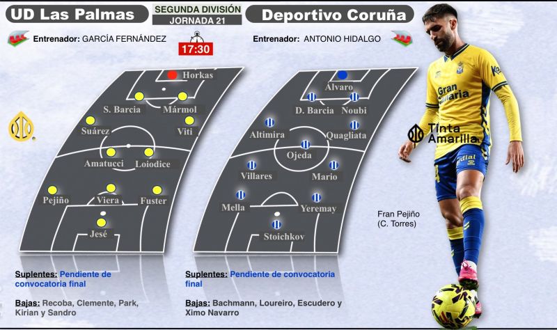 Si el UD-Depor no es el partido del año, lo parece