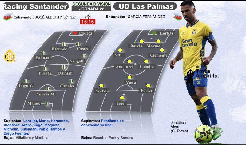  El Racing-UD lo tiene todo: Liderato en juego, ambiente, aroma de ascenso, ...