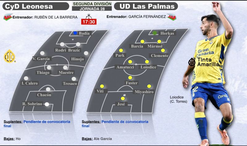 La UD busca en León el triunfo que juega al escondite