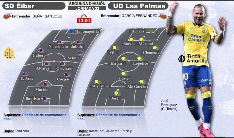 La UD busca tras las almenas de Ipurúa un botín como el de 2023