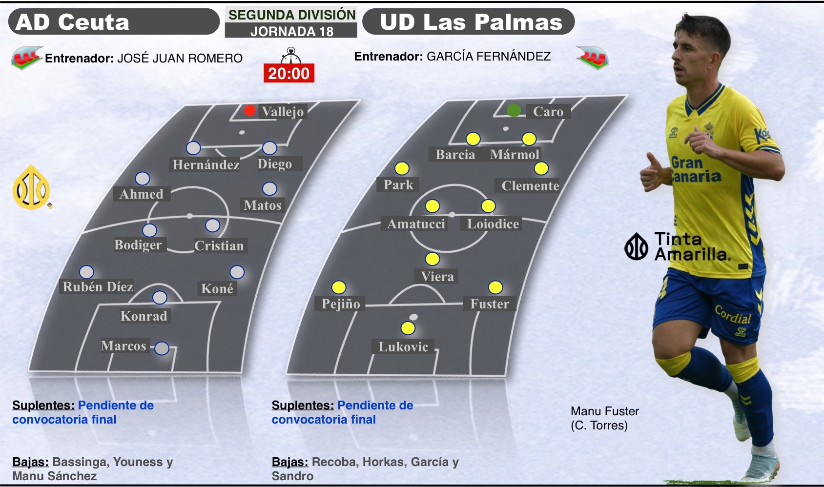 Ceuta-Las Palmas, el partido que desconoce la palabra miedo