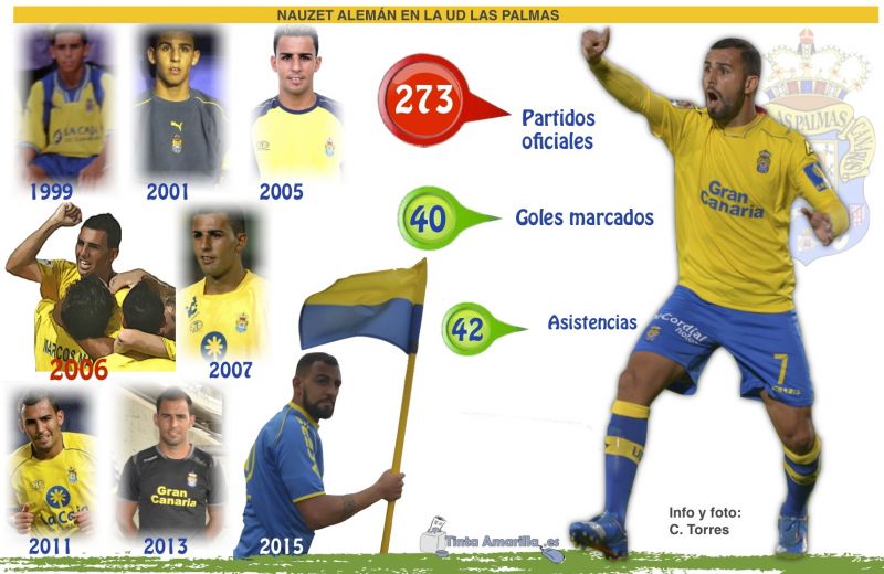 Nauzet Alemán confirma su despedida del fútbol profesional